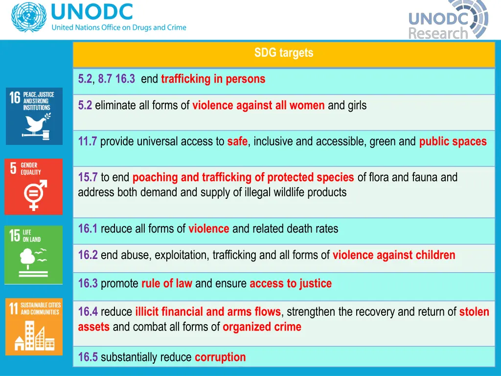 sdg targets