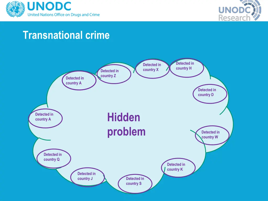transnational crime