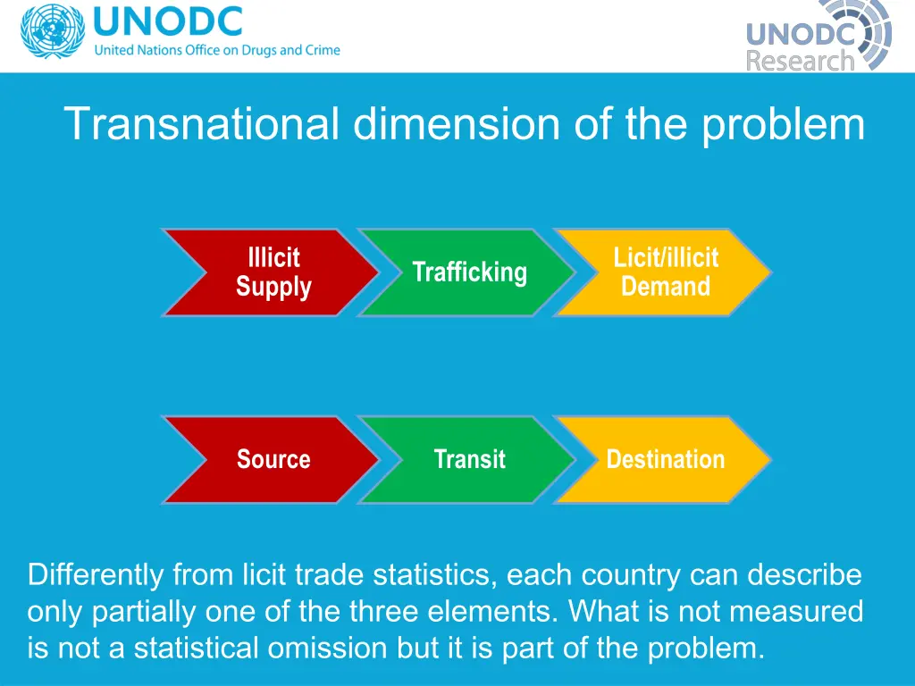 transnational dimension of the problem