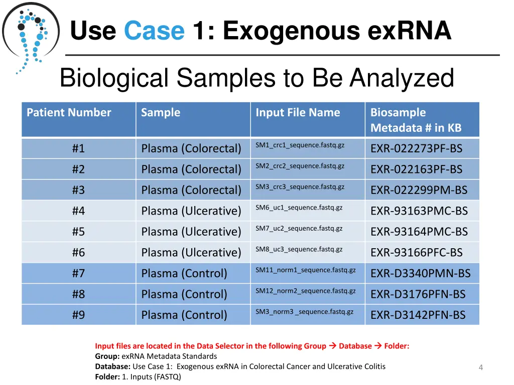 use case 1 exogenous exrna 2