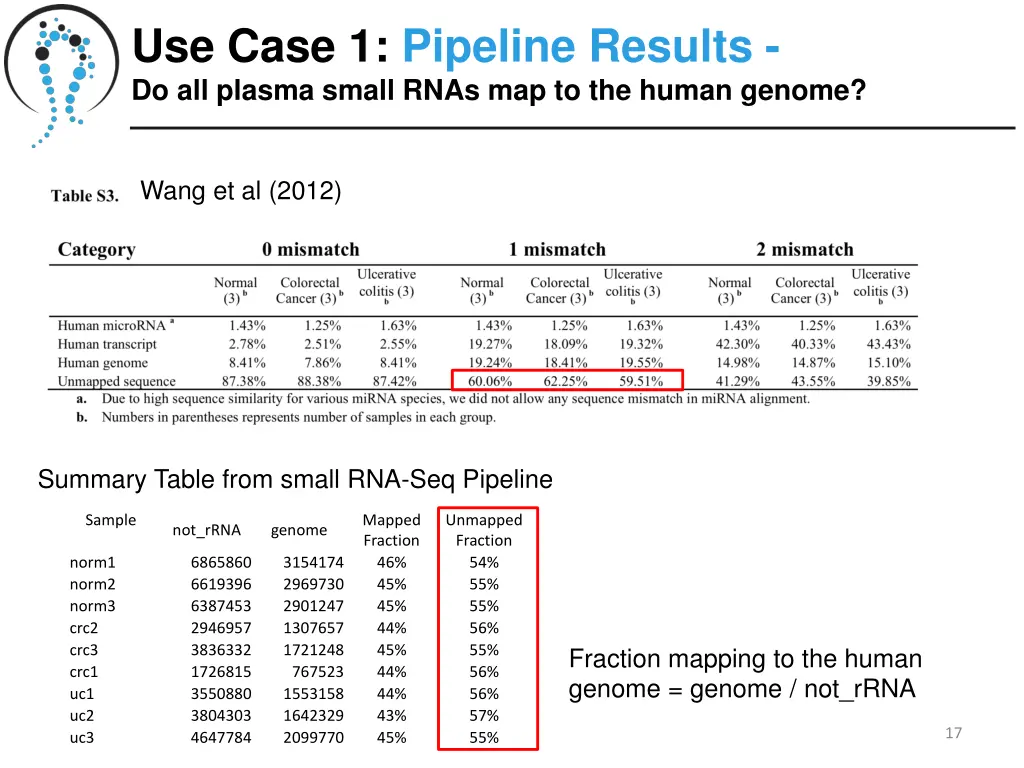 use case 1 pipeline results do all plasma small