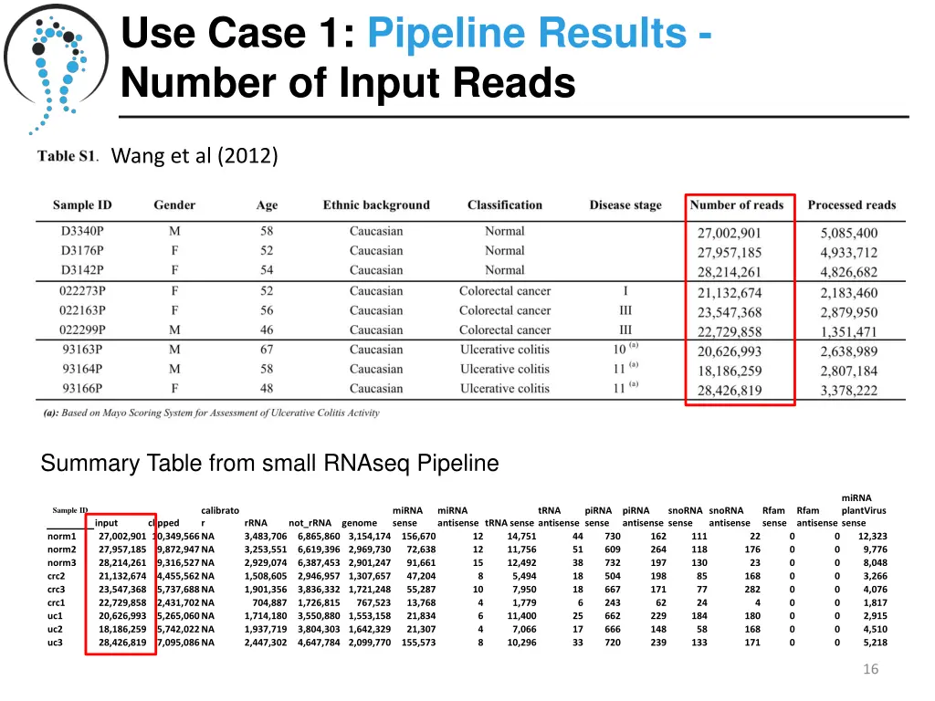 use case 1 pipeline results number of input reads