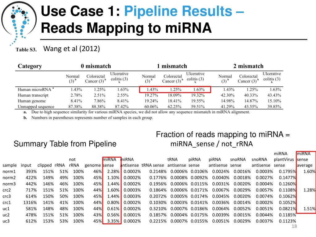 use case 1 pipeline results reads mapping to mirna