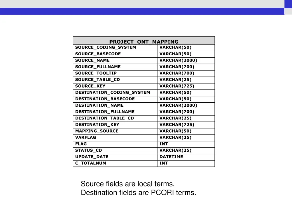 project ont mapping source coding system source