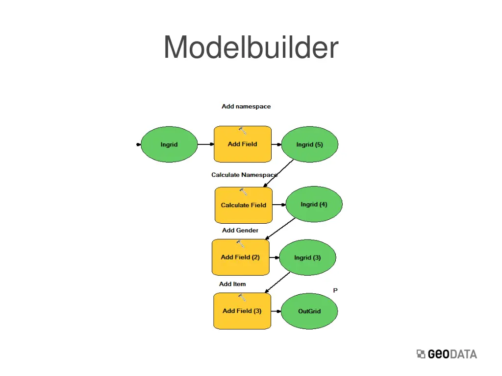 modelbuilder 4