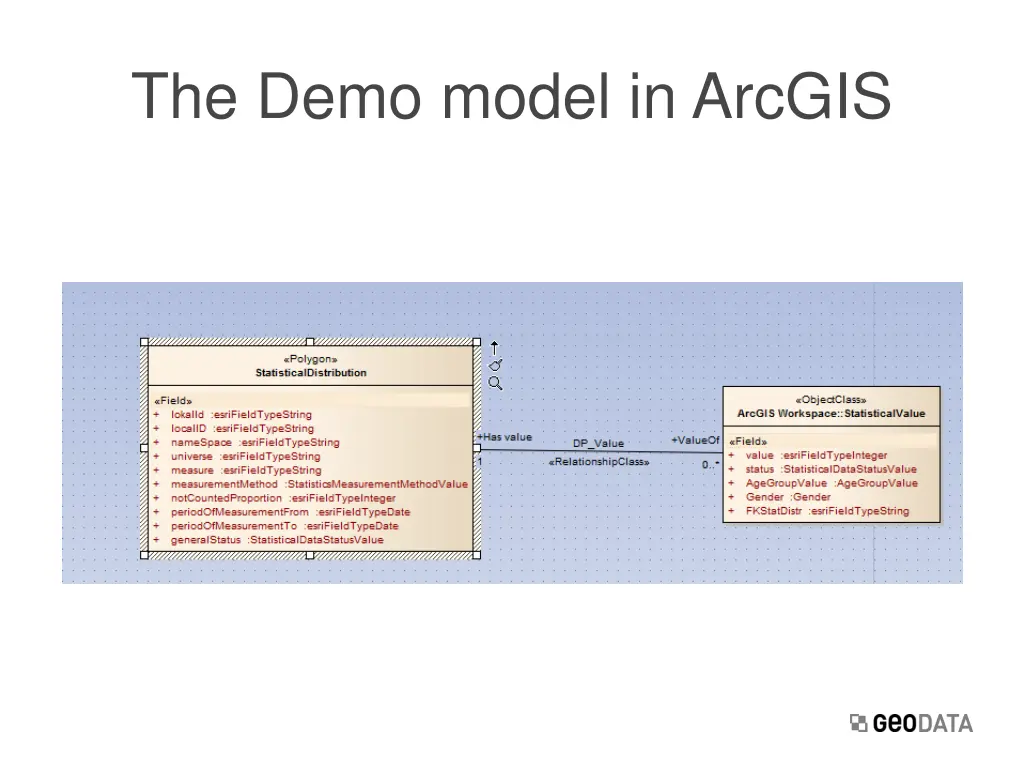 the demo model in arcgis