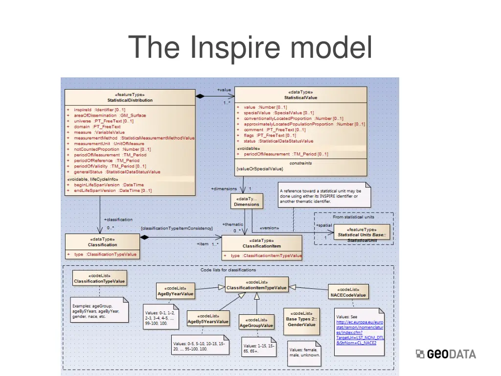 the inspire model