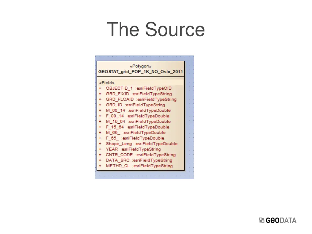 the source
