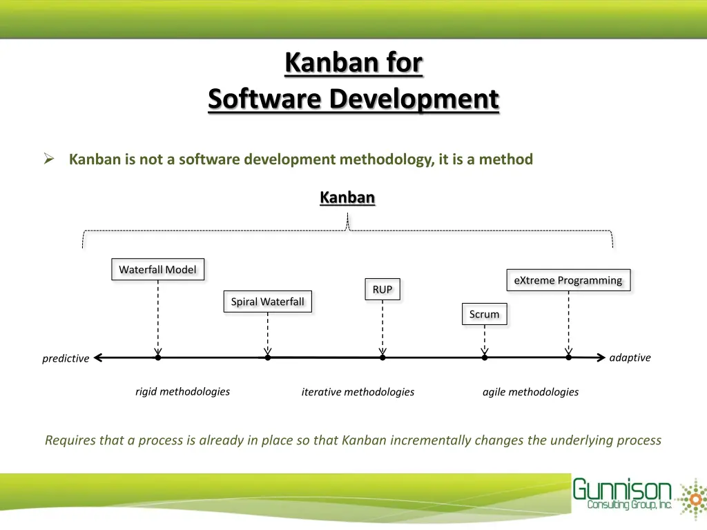 kanban for