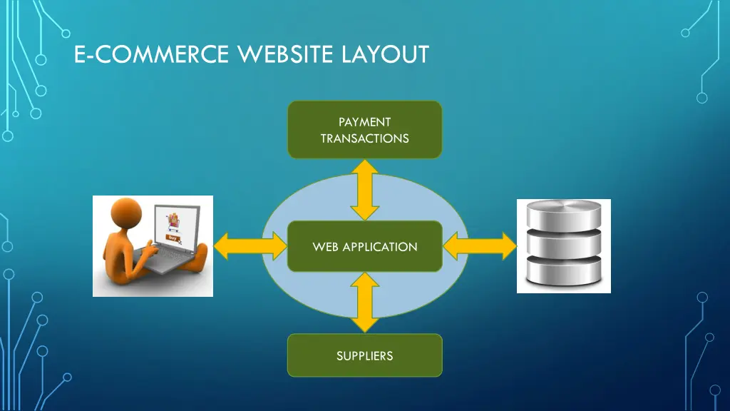 e commerce website layout