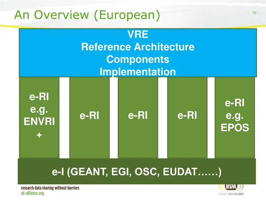 an overview european