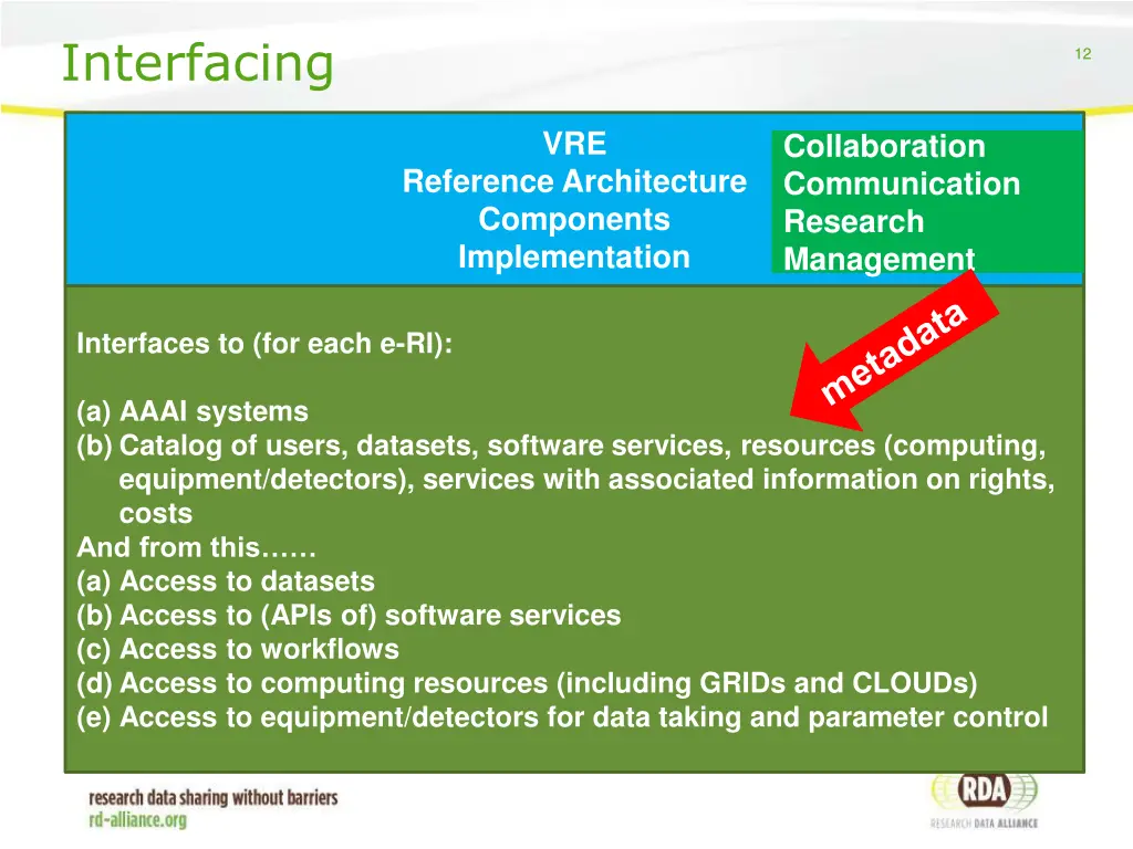 interfacing 1