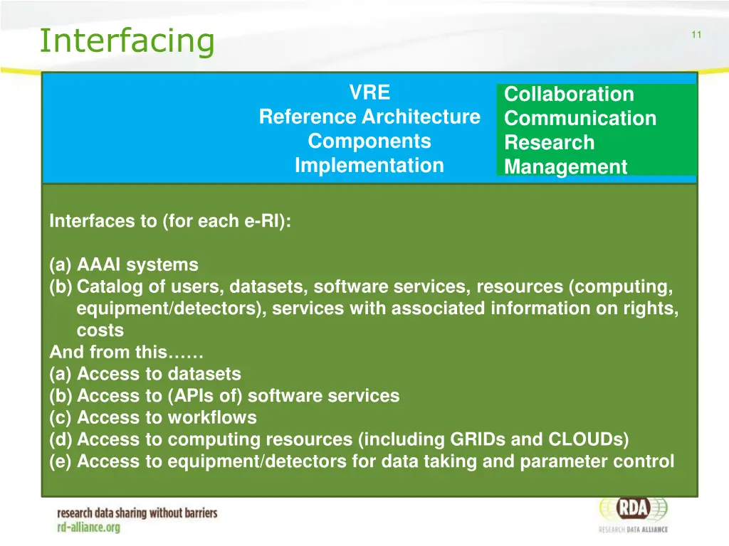 interfacing