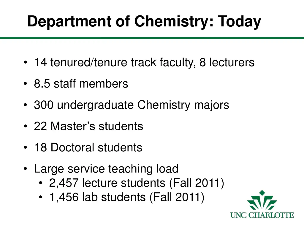 department of chemistry today