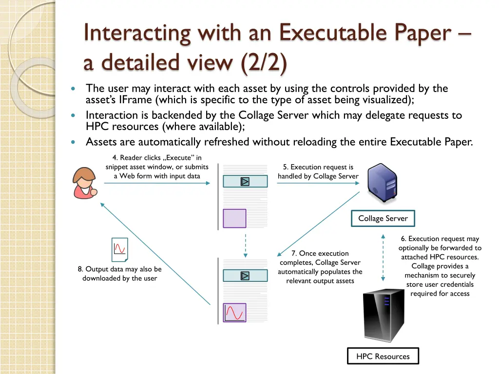 interacting with an executable paper a detailed 1