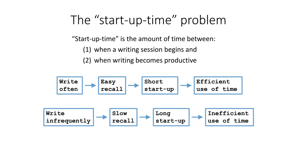 the start up time problem
