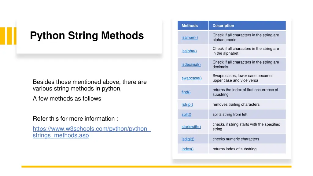 methods
