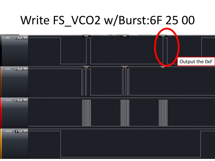 write fs vco2 w burst 6f 25 00
