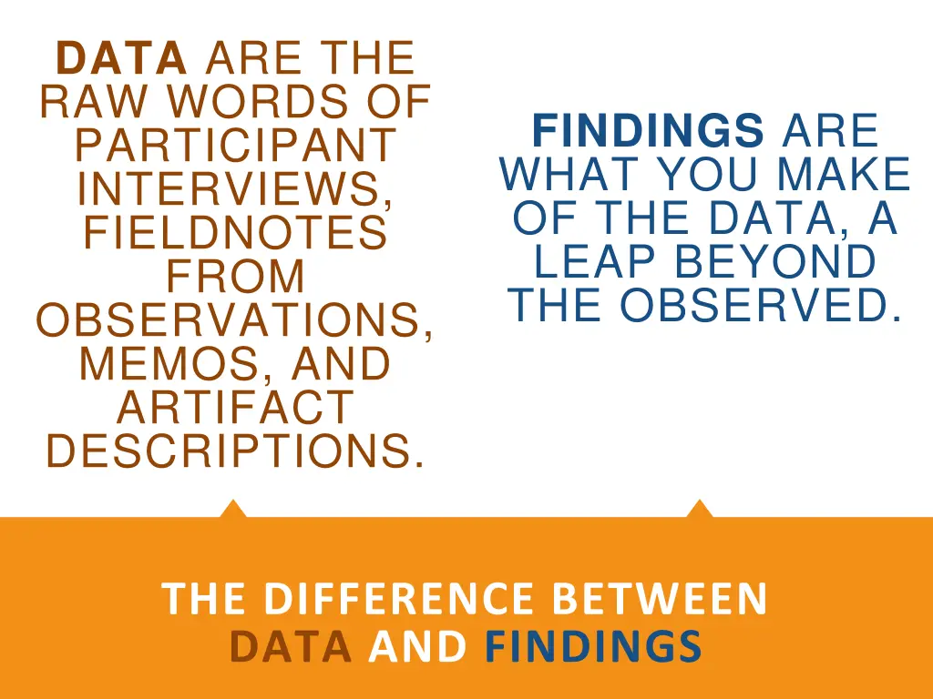 data are the raw words of participant interviews
