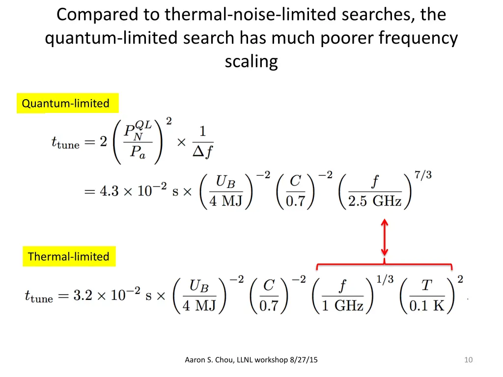 compared to thermal noise limited searches