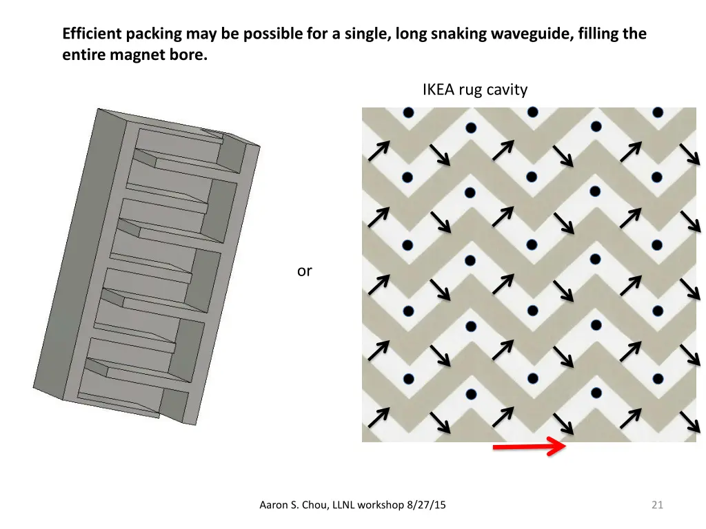 efficient packing may be possible for a single