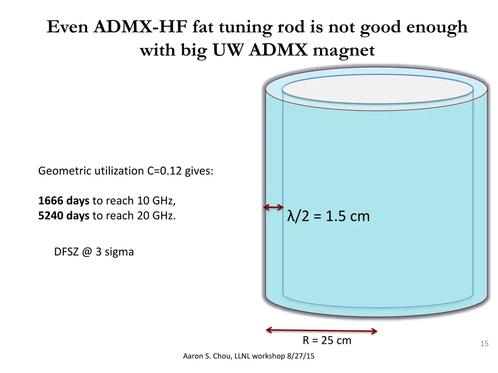 even admx hf fat tuning rod is not good enough
