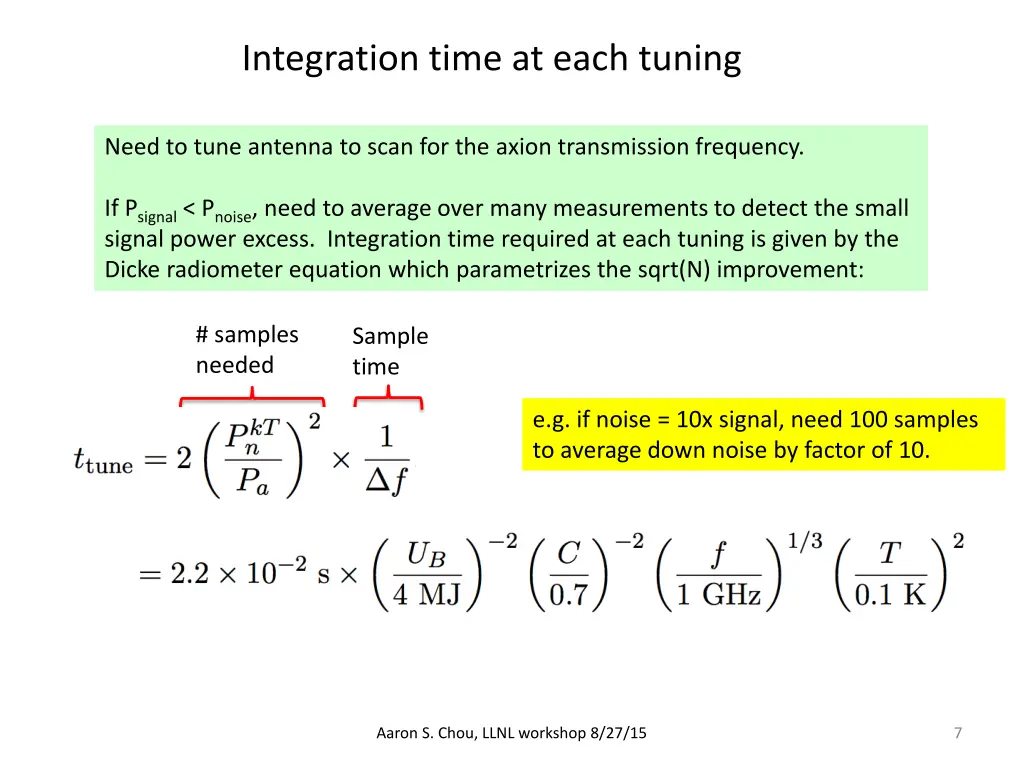 integration time at each tuning