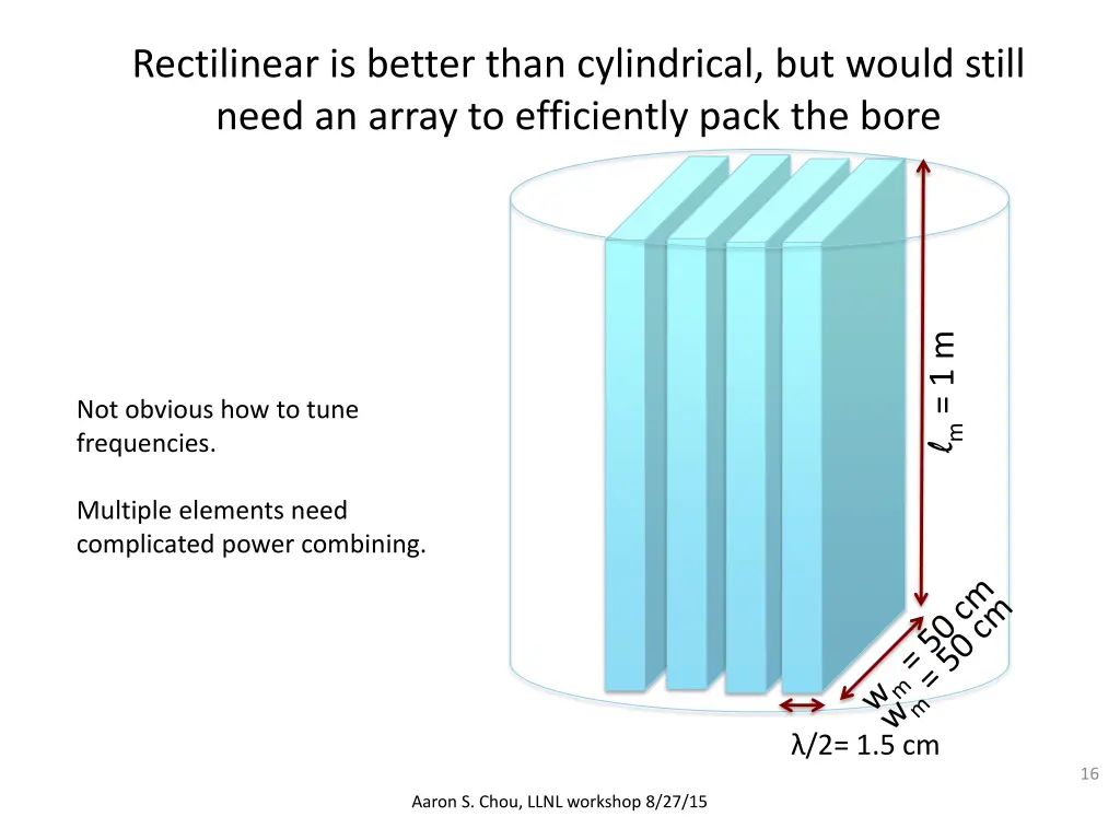 rectilinear is better than cylindrical but would
