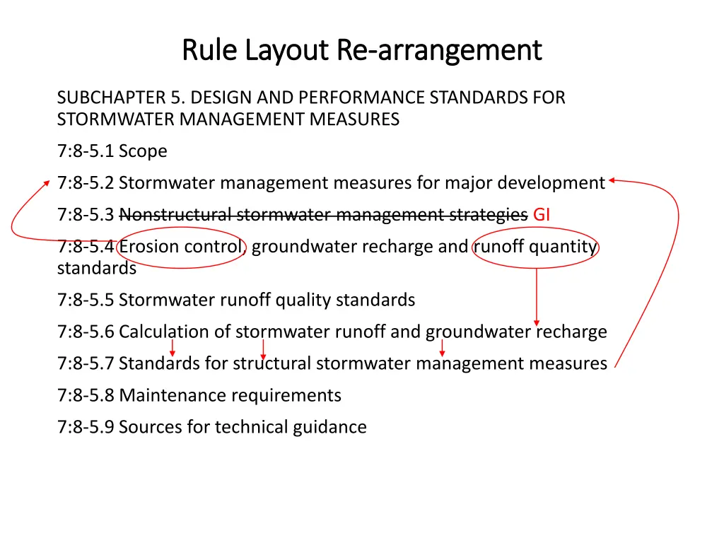 rule layout re rule layout re arrangement