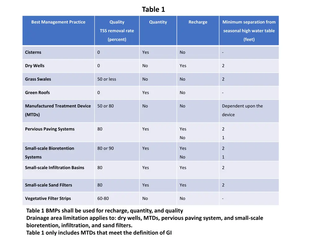 table 1