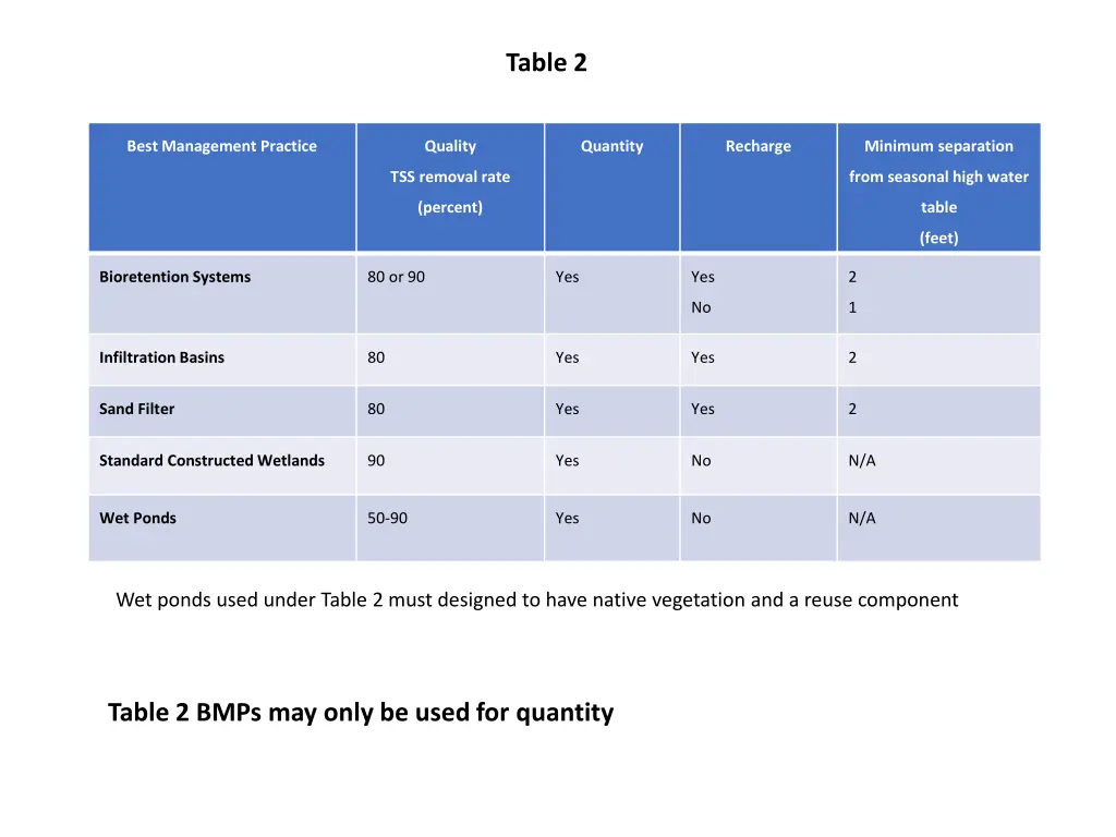 table 2
