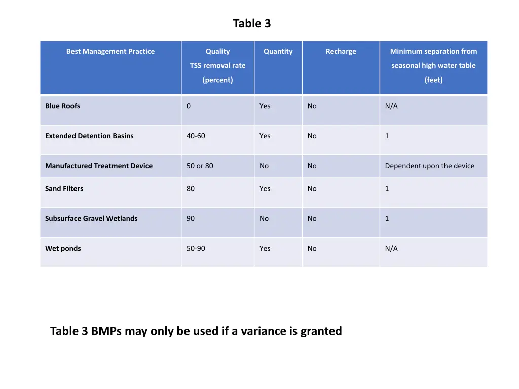 table 3