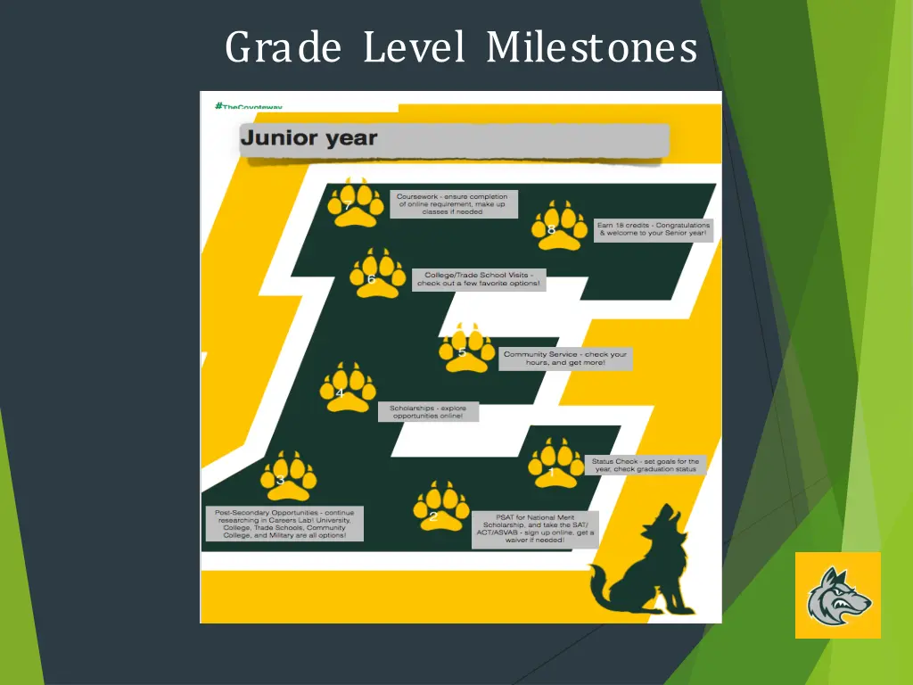 grade level milestones 1
