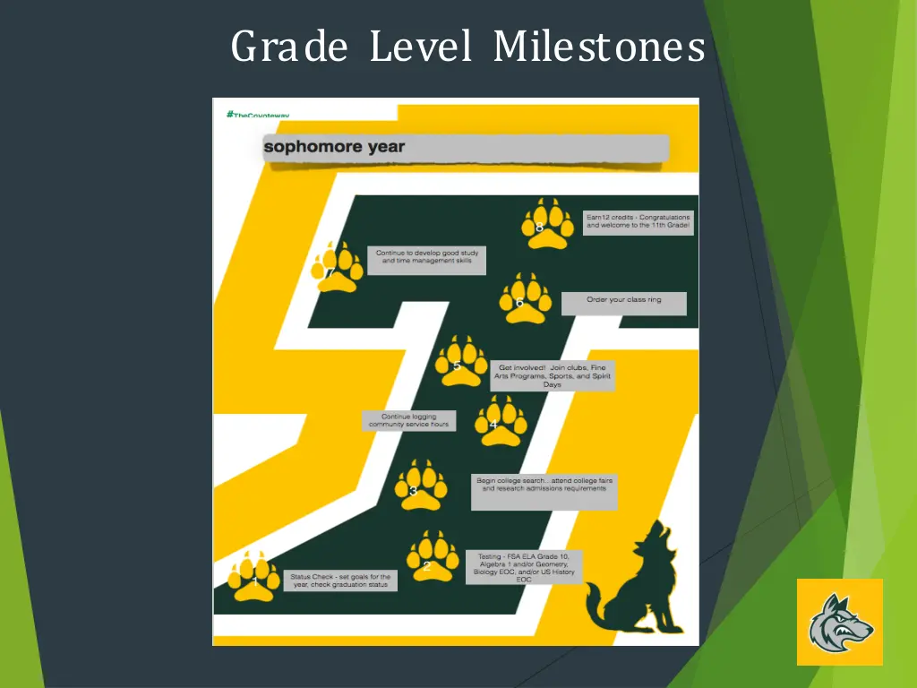 grade level milestones
