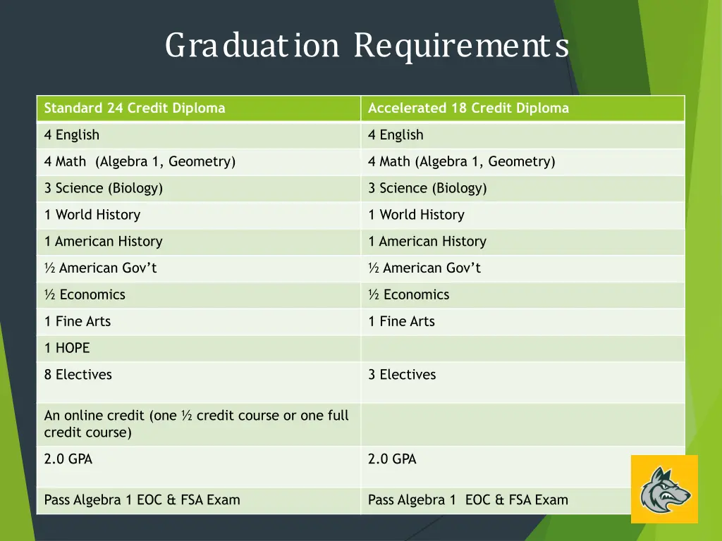 graduation requirements