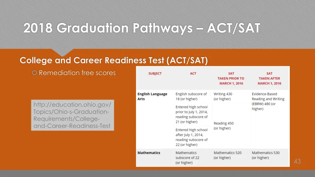 2018 graduation pathways act sat