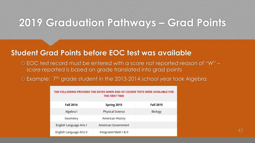 2019 graduation pathways grad points 2