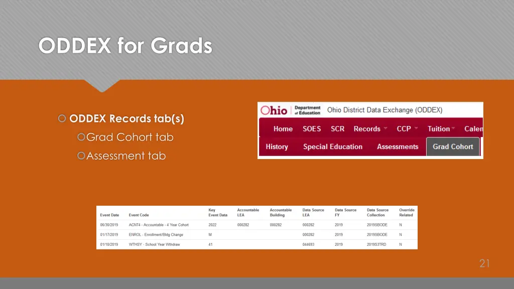 oddex for grads