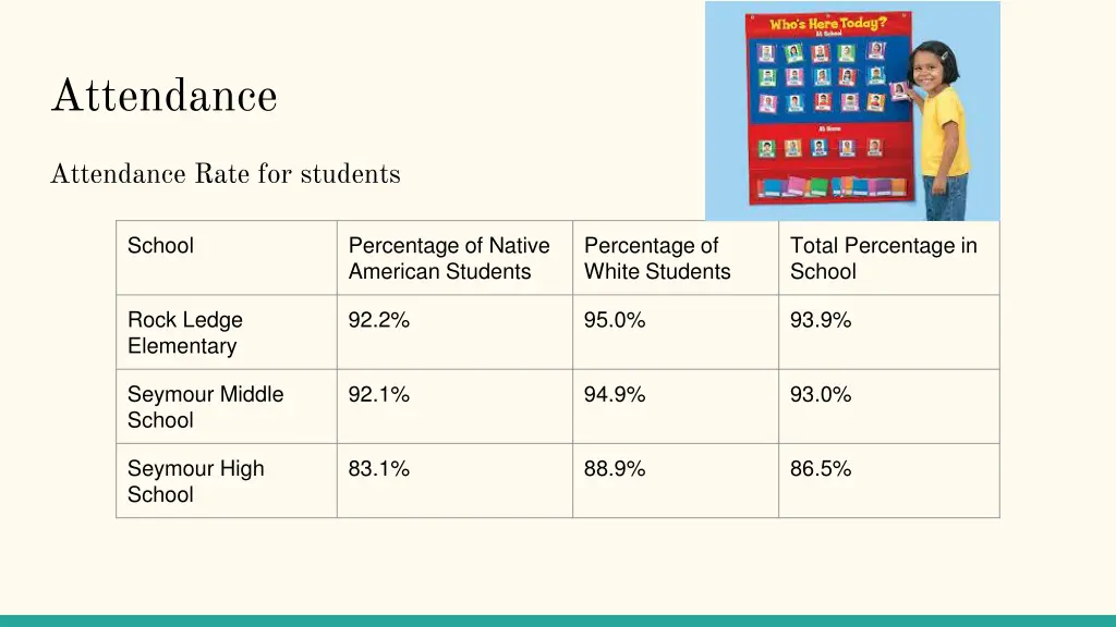 attendance