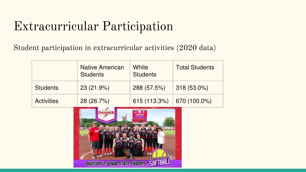 extracurricular participation