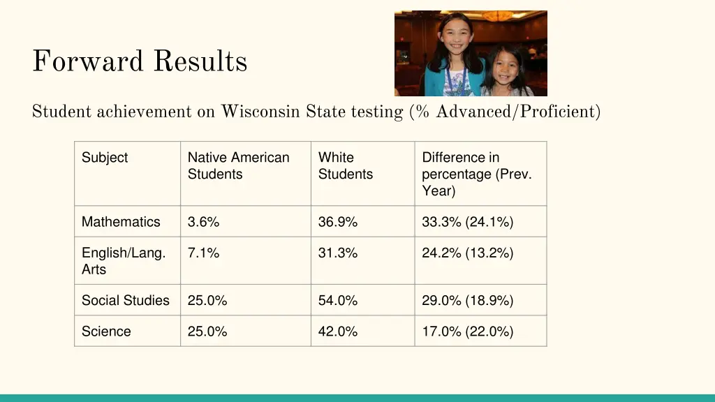 forward results