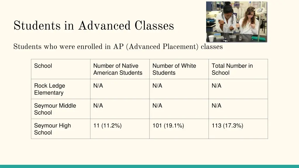 students in advanced classes 1