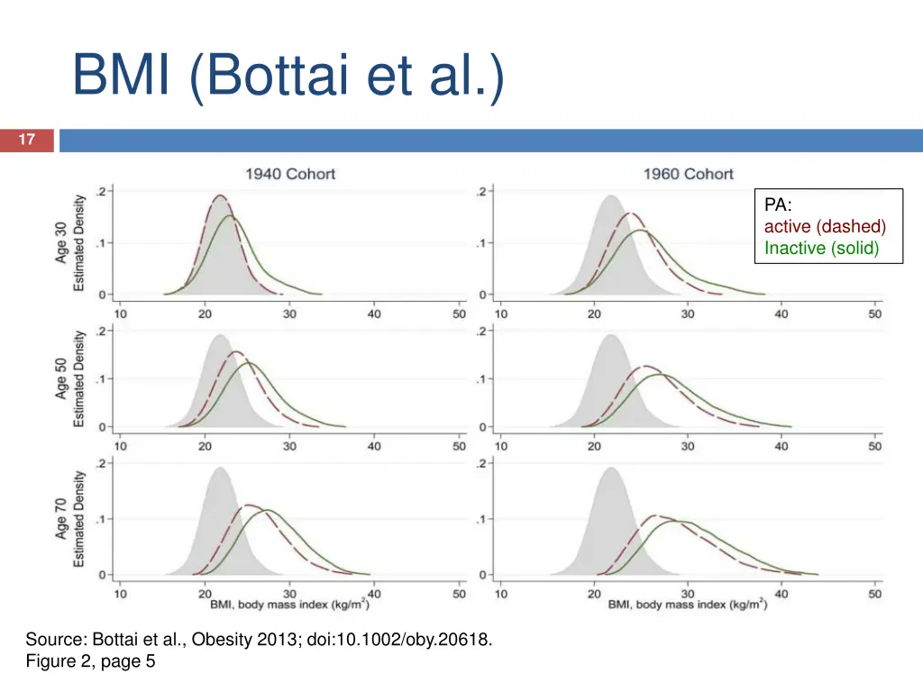 bmi bottai et al 1
