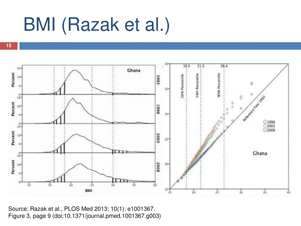 bmi razak et al 1