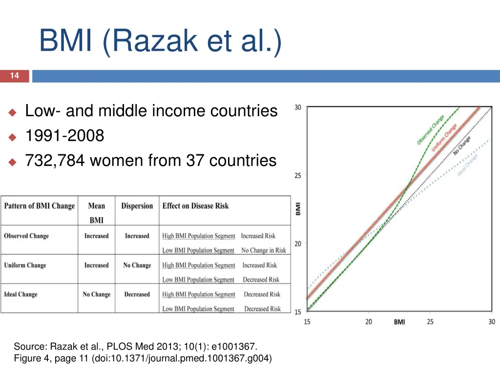 bmi razak et al