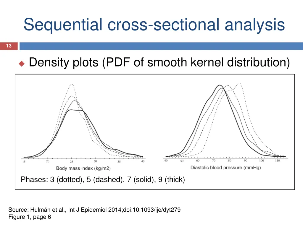 sequential cross sectional analysis