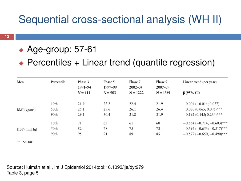 sequential cross sectional analysis wh ii