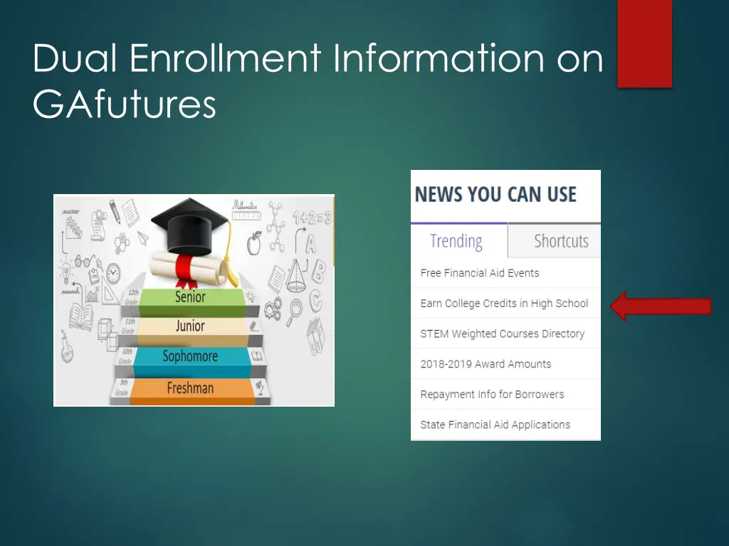 dual enrollment information on gafutures