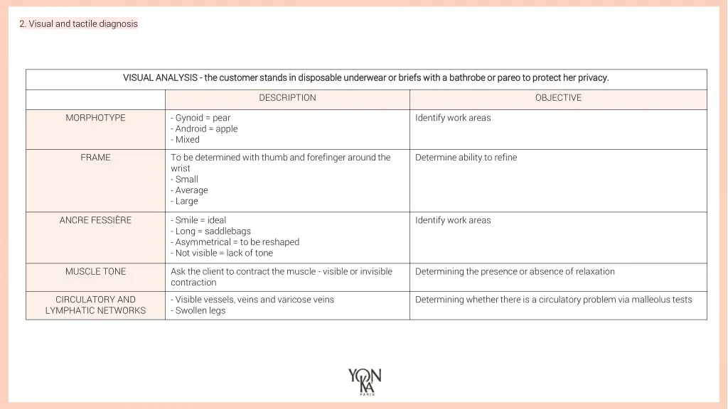 2 visual and tactile diagnosis