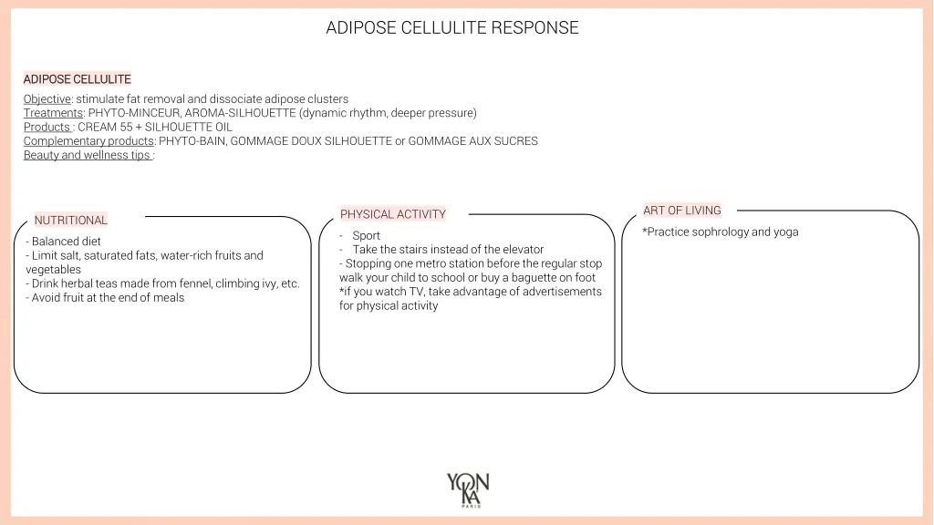 adipose cellulite response